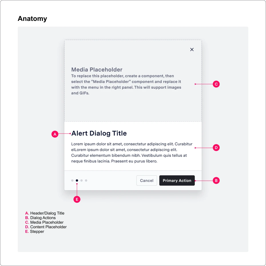 Alert dialog anatomy: title, actions, media, content and stepper