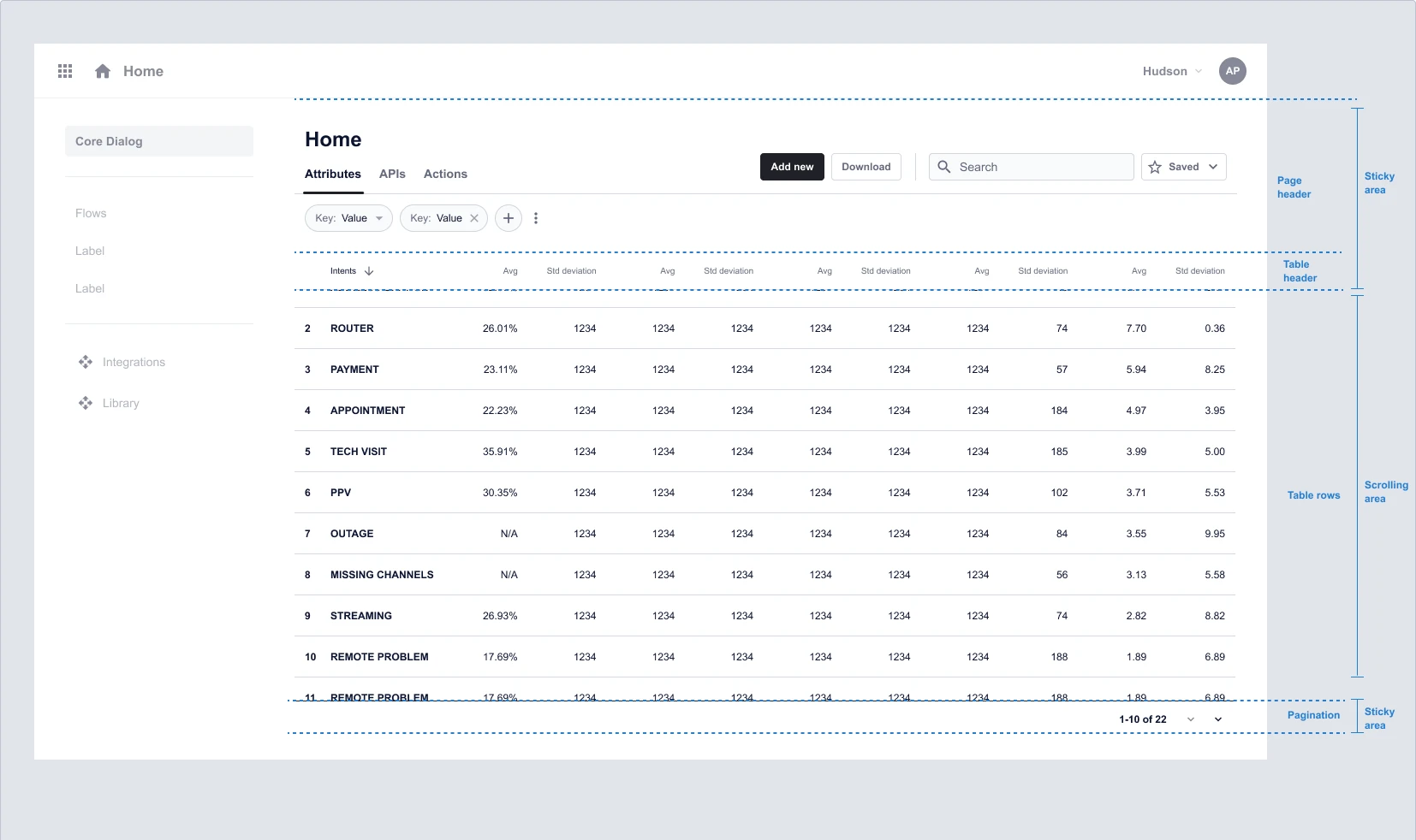 Page scrolling spec: sticky page header, table header and pagination