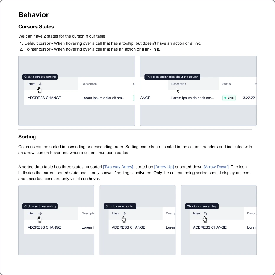 Table behavior: cursor states and sorting states