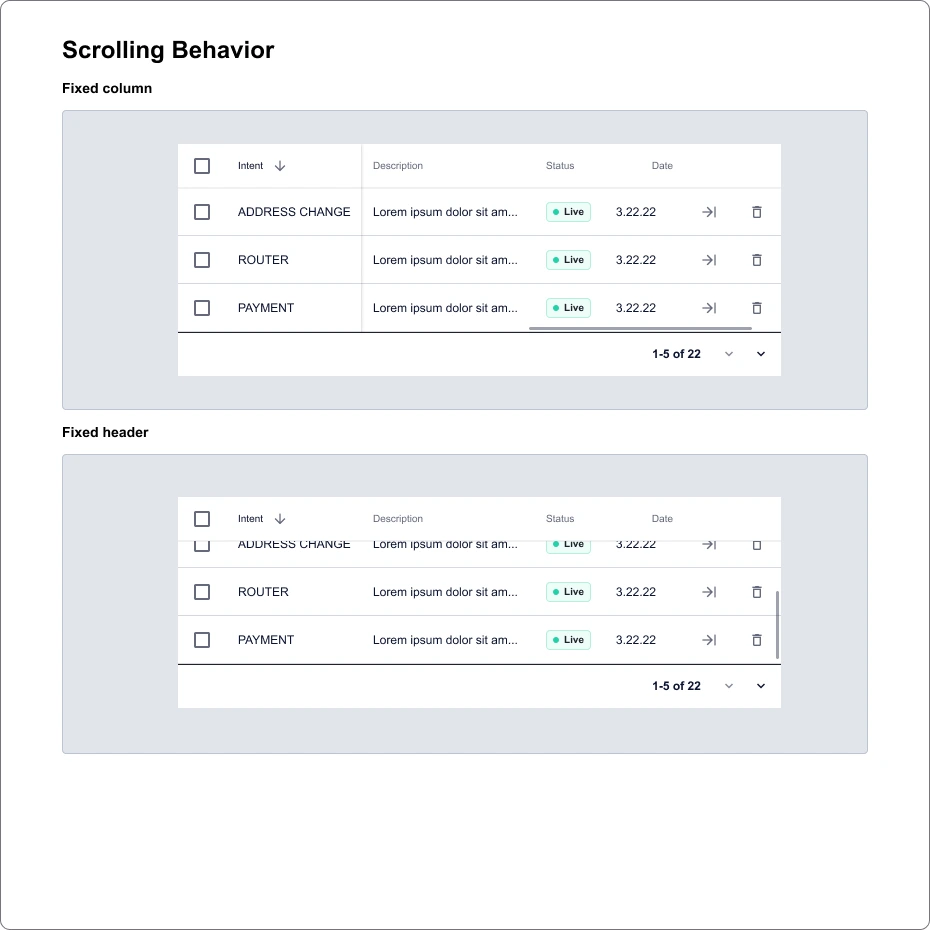 Table scrolling behavior: fixed column and fixed header